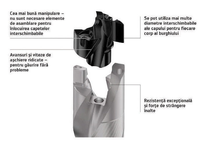 Cap interschimbabil DS50 de la Walter si interfata patentata de fixare