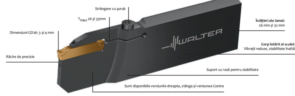 Lamă de debitare și canelare Walter Tools Groov·tec GD G5041 montată pe mașină de strunjit CNC